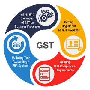 GST Registration