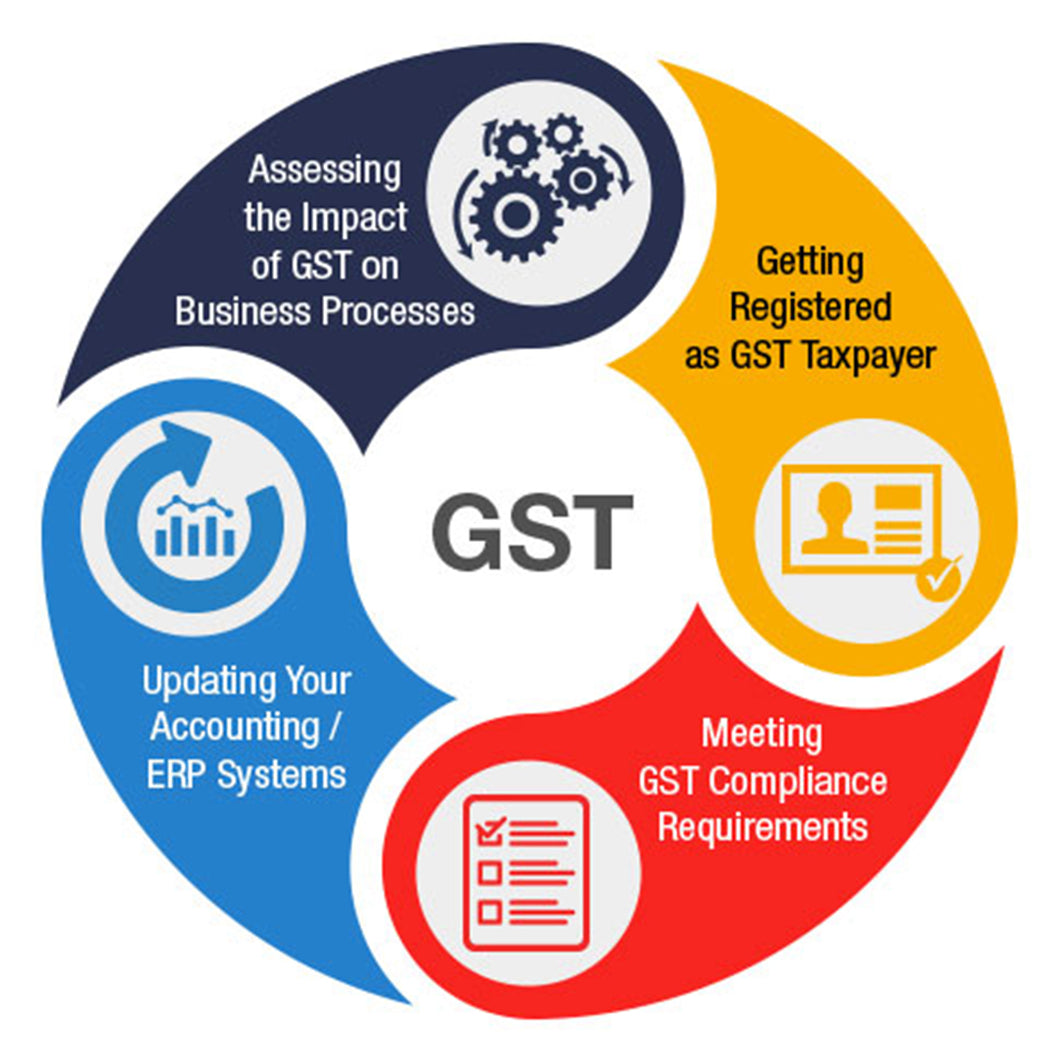 GST Registration